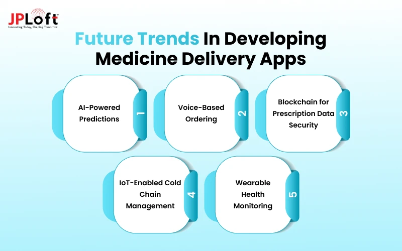 Future Trends In Developing Medicine Delivery Apps